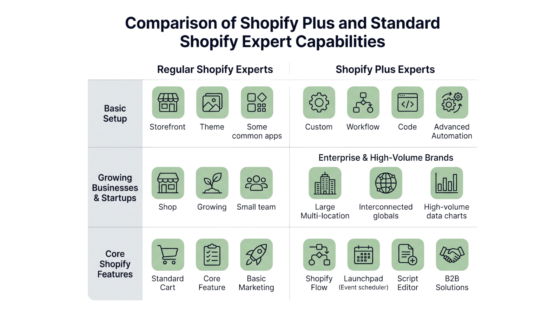 What Is a Shopify Plus Agency? Do You Really Need One? - XQL Systems Blog
