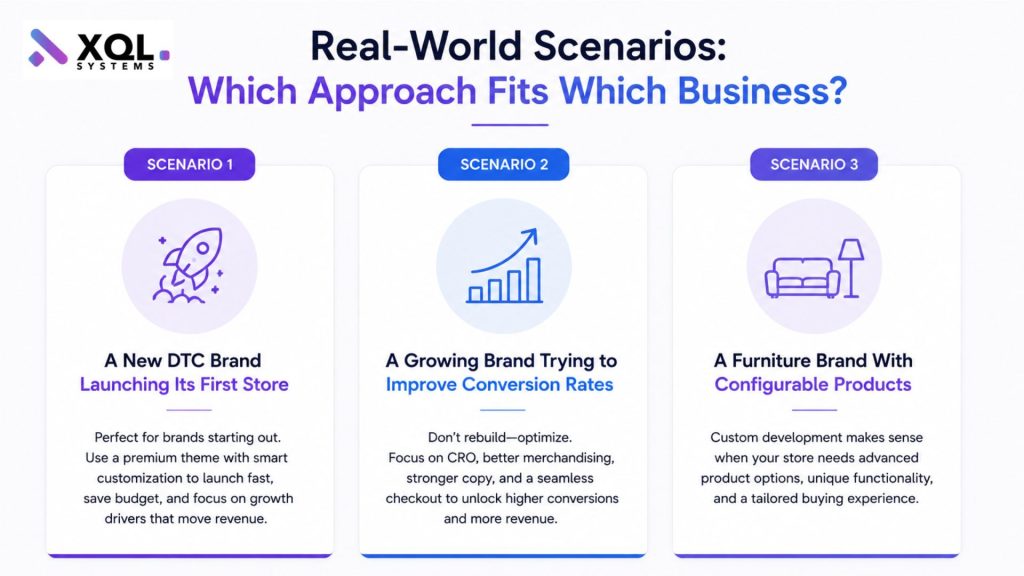 Which Approach Fits Which Business?