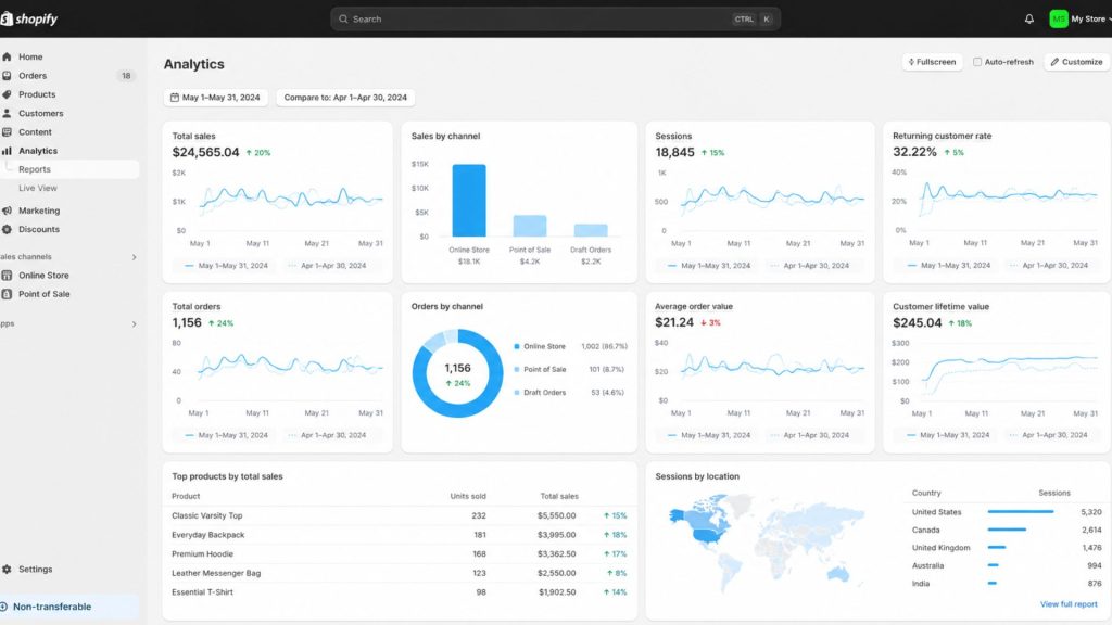 Shopify Analytics Dashboard