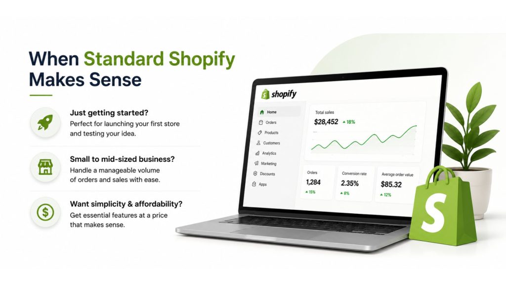 When use Standard Shopify
